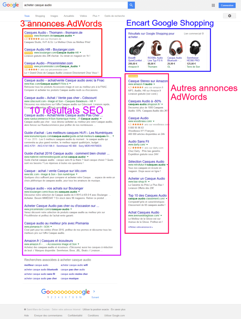 Page de résultats Google actuelle