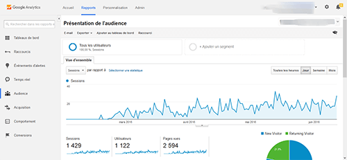 qu'est ce que google analytics 