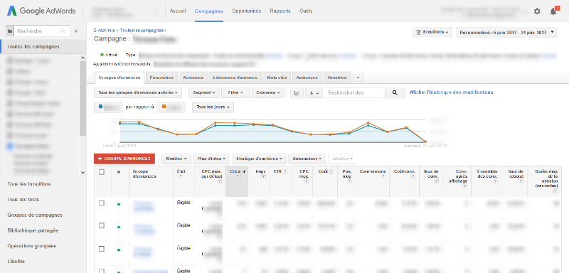 ancien-adwords