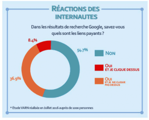 difference referencement naturel vs payant