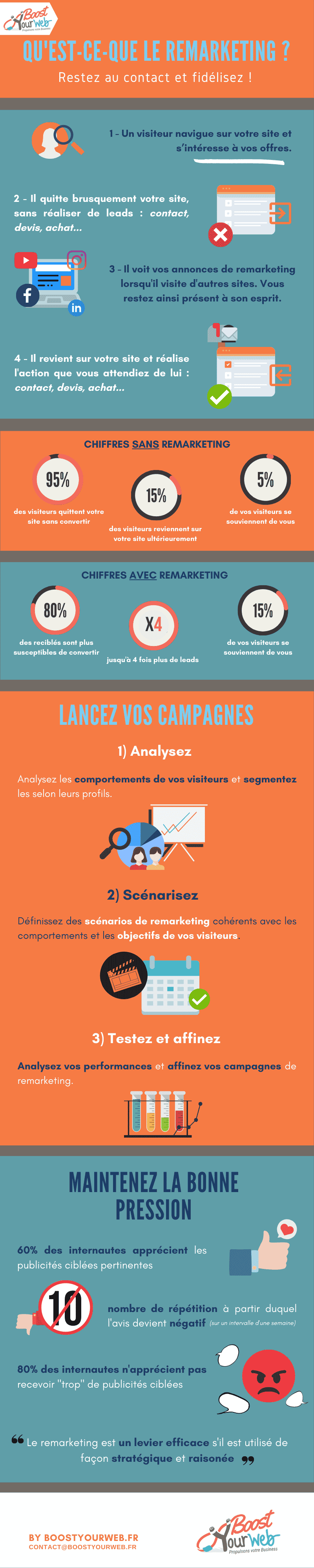 qu'est-ce-que le remarketing ?