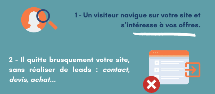 comment fonctionne le retargeting