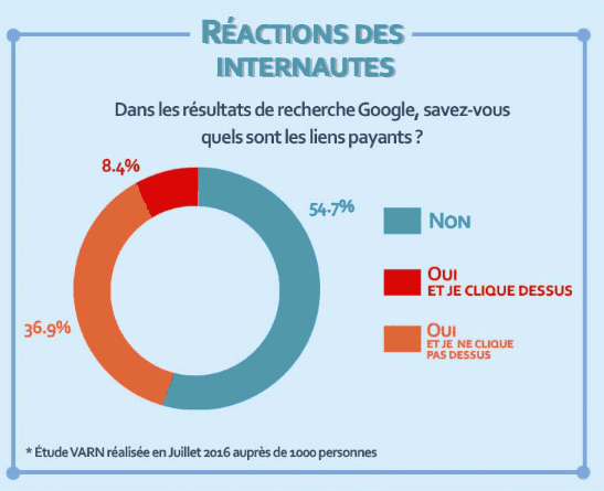 Clic annonce Google Ads