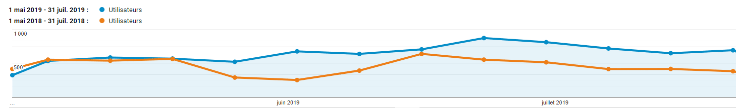 Web-Analytics