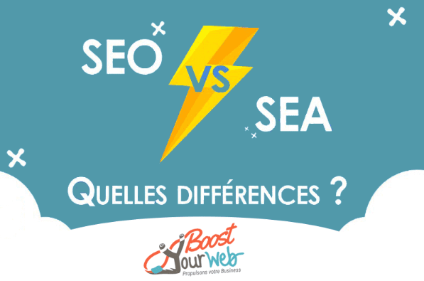 qu'est ce que adwords