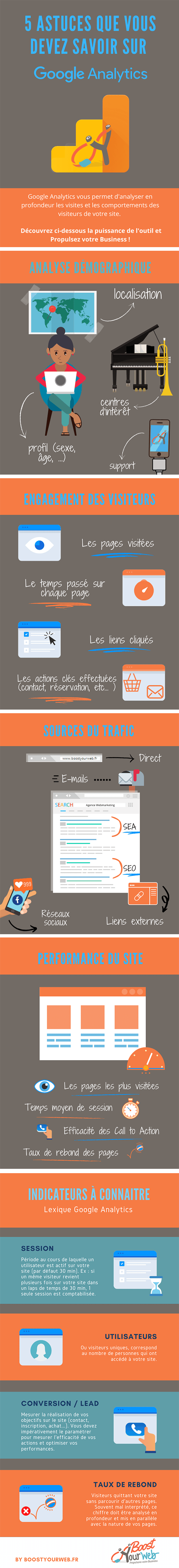 comment utiliser Google Analytics