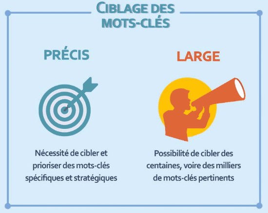 google adwords c'est quoi ?