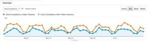 comment utiliser google analytics