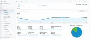 pourquoi utiliser google analytics