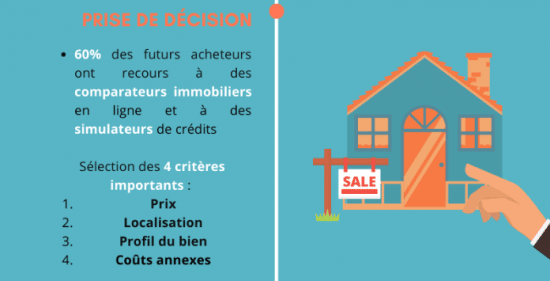 stratégie digitale immobilier