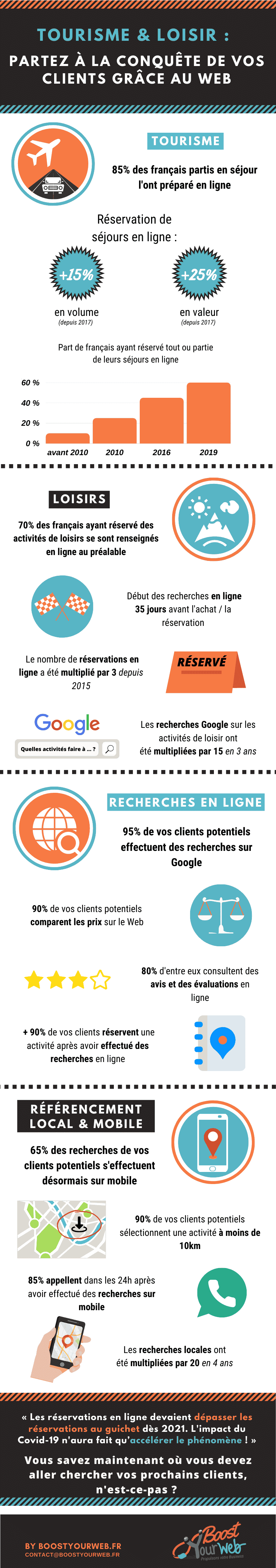 infographie tourisme et loisir