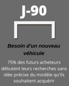 parcours achat automobile