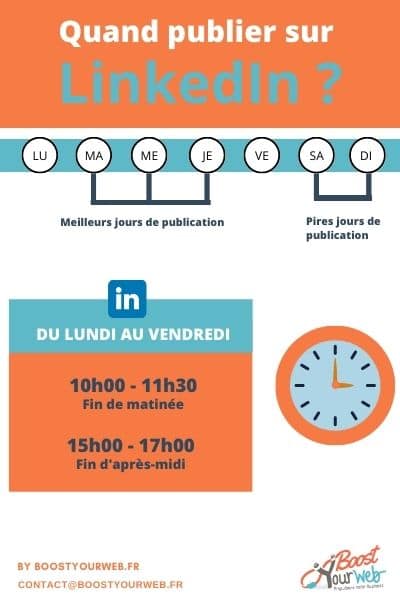 Quel âge A Swan En 2021 Quand publier sur LinkedIn en 2021 et à quel moment ? (2022)