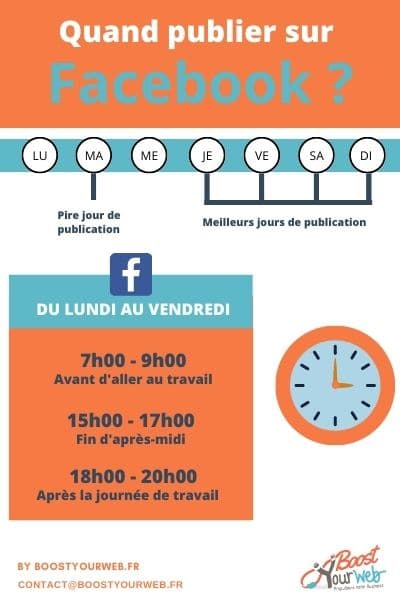 Quand publier sur Facebook