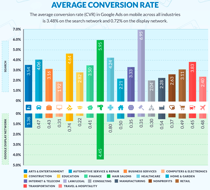 calculer taux de conversion