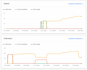 google search console qu'est ce que c'est