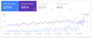 qu'est ce que google search console