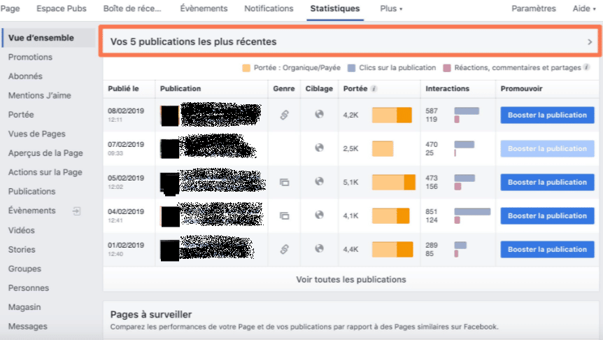 taux engagement Facebook