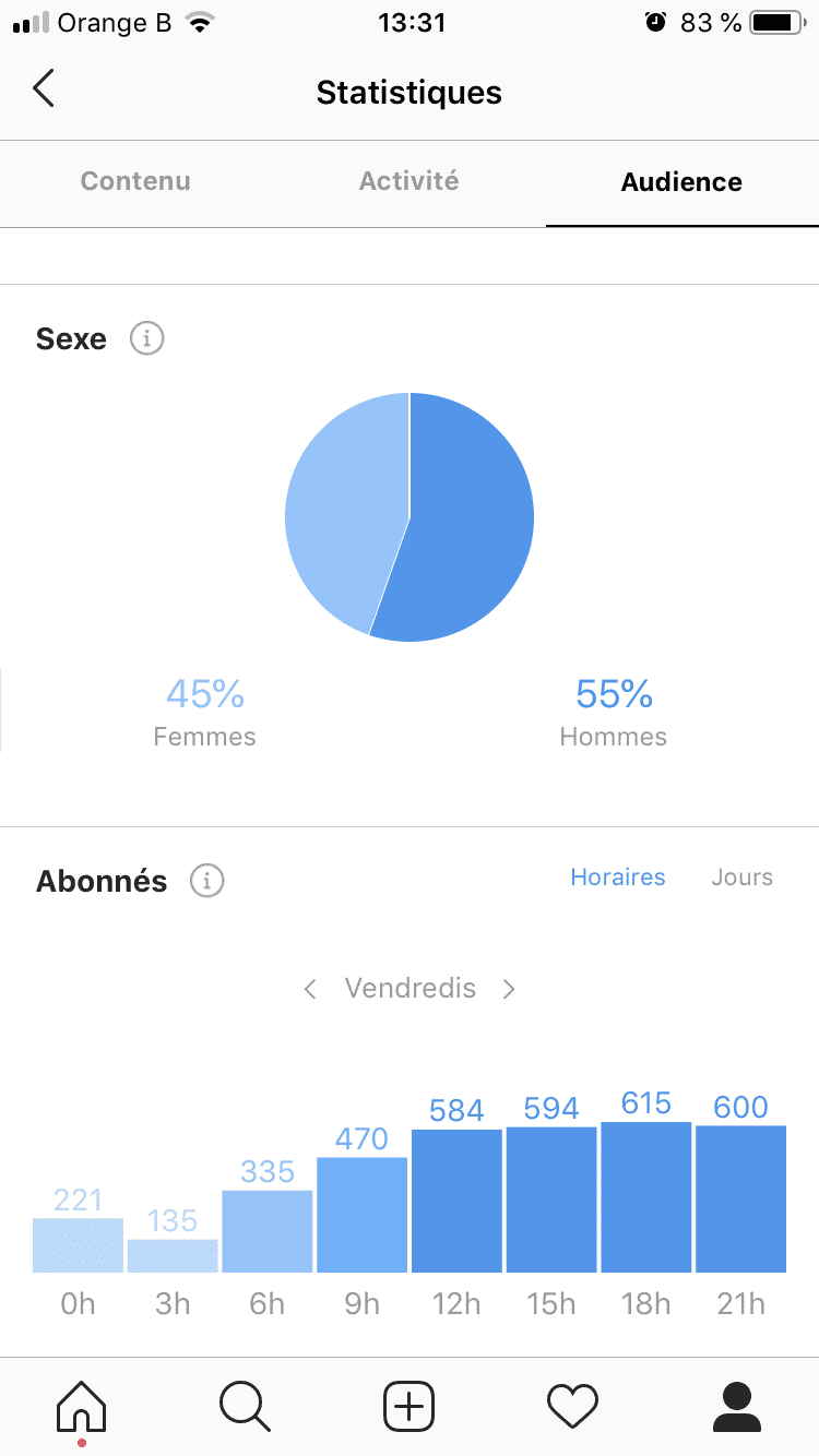 statistique Instagram