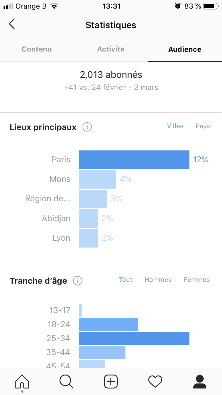 statistique Instagram