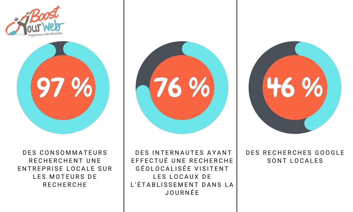 Comment optimiser Google My Business