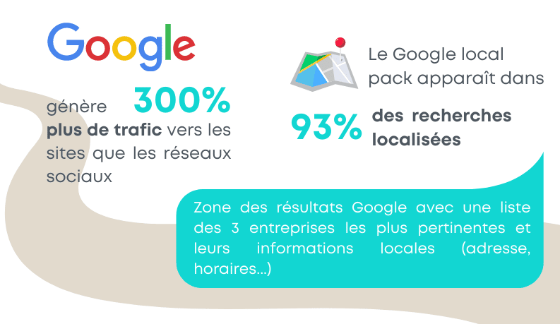 chiffre Google local pack pour le référencement local SEO