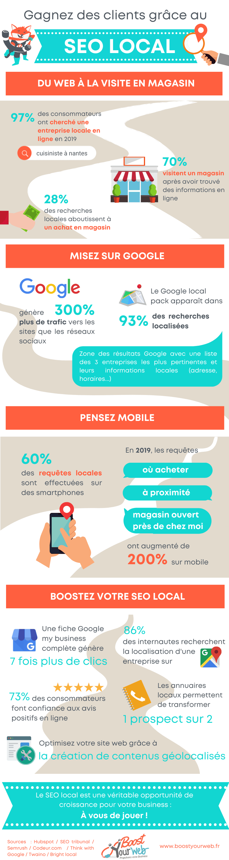 Infographie - Qu'est ce que le SEO local