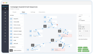 outil de prospection LinkedIn