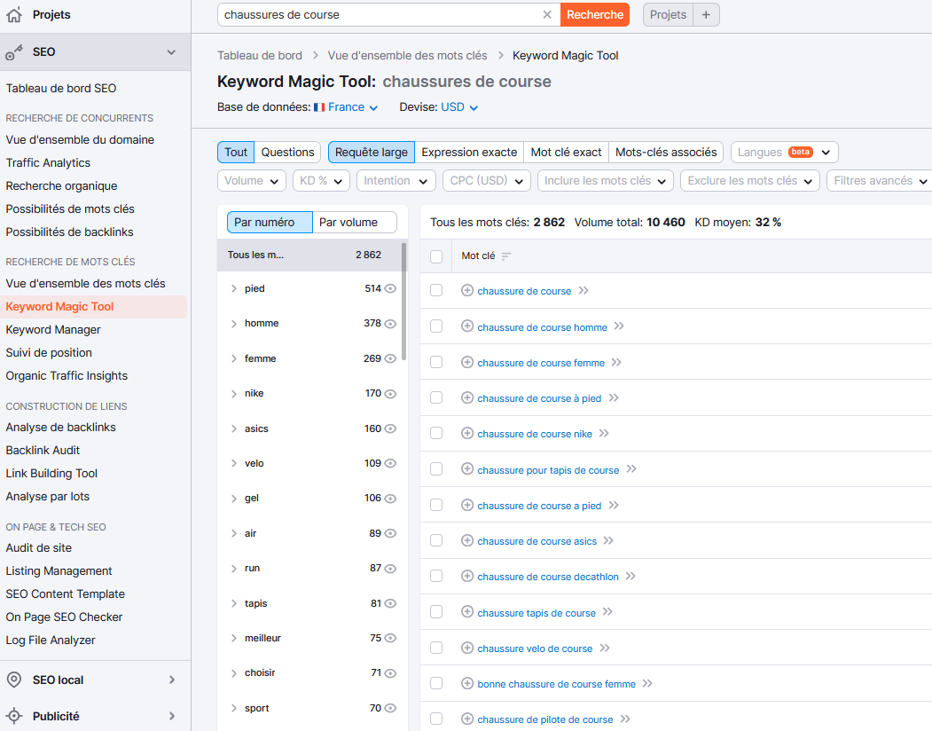 combien de mots clés par page