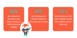 Pourquoi LinkedIn ads