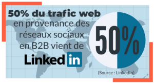 objectif de campagne LinkedIn Ads