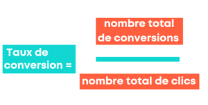 KPI taux de conversion