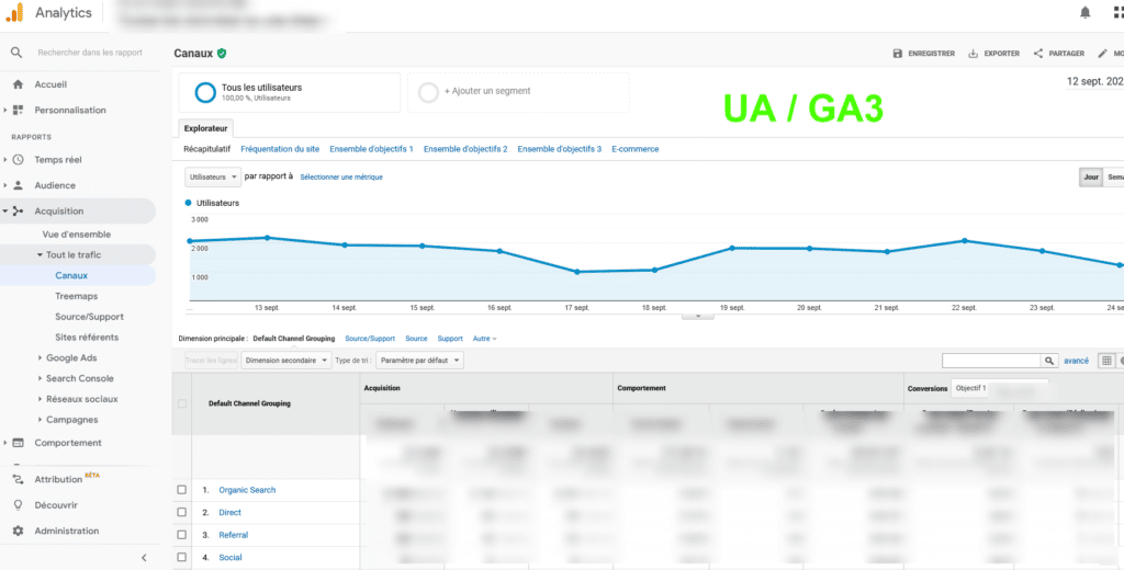 Universal Analytics / GA