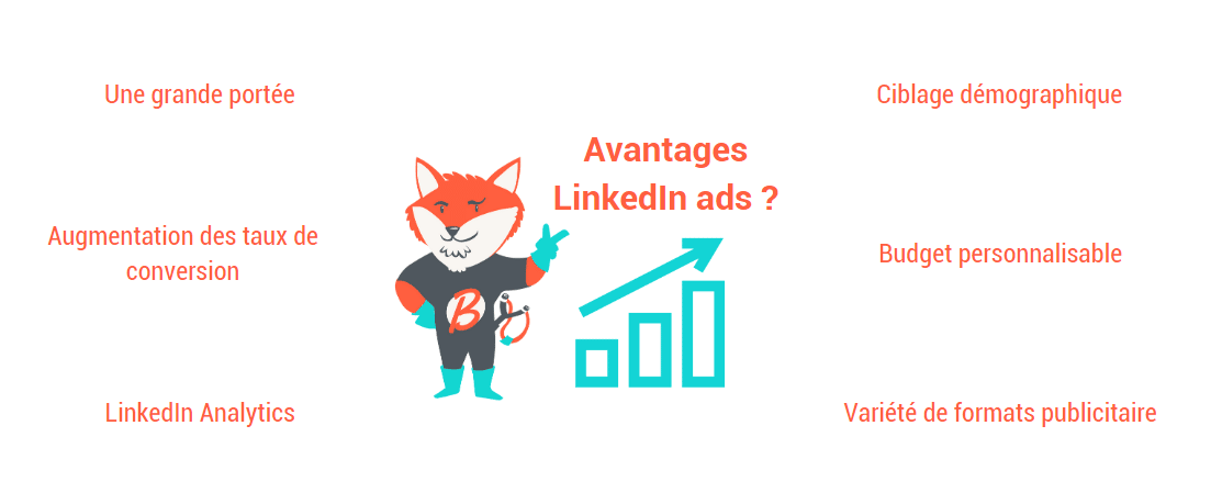 LinkedIn Ads, quels avantages pour votre business ? - Boost Your Web