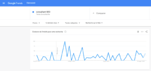 google trend mot clé