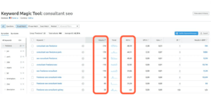 volume de recherche mots clés et concurrence