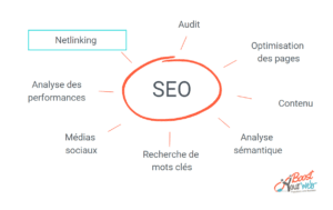 netlinking de qualité