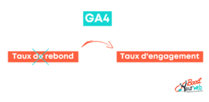 GA4 taux de rebond