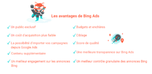 Les avantages de Bing Ads