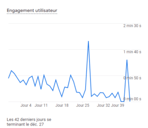 Engagement utilisateur GA4