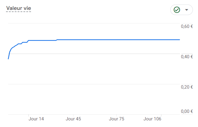 Valeur vie GA4